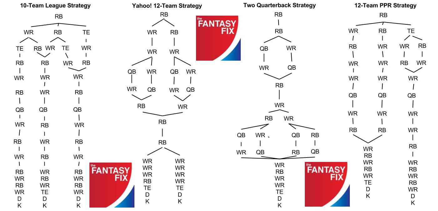 best strategy for 8 team fantasy football draft