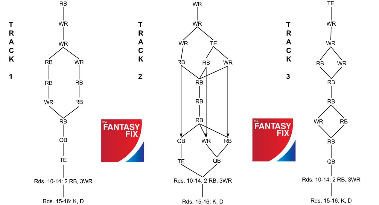 Draft Chart Football