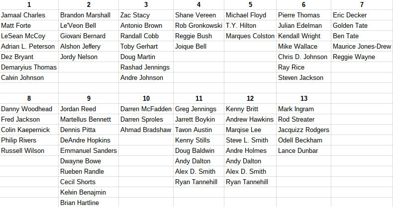 Snake Draft Order Chart